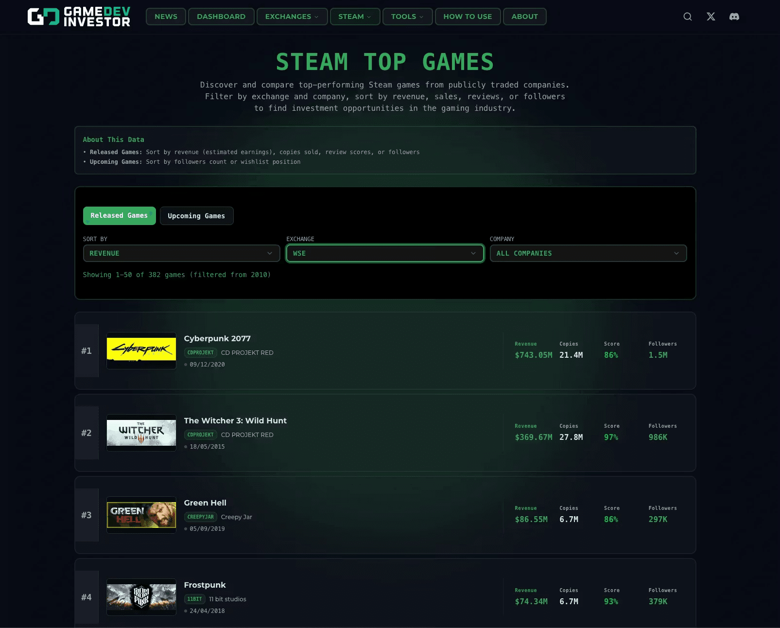 Steam top games cover