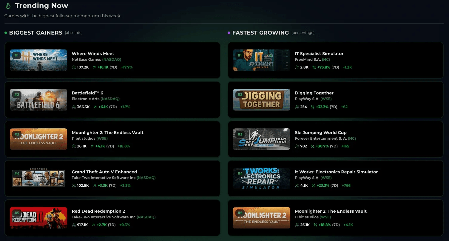 Followers trending screenshot