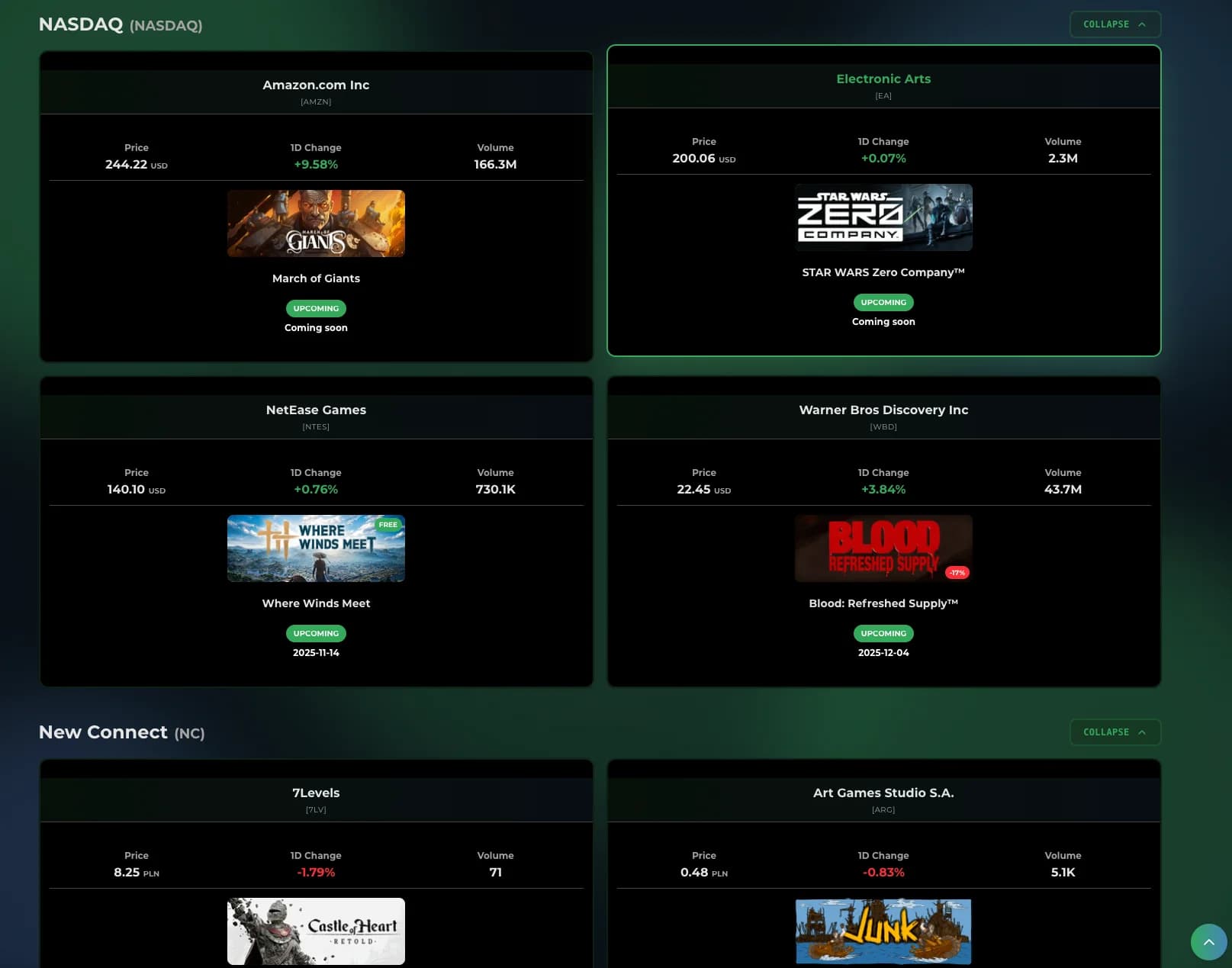 Multi-exchange dashboard view