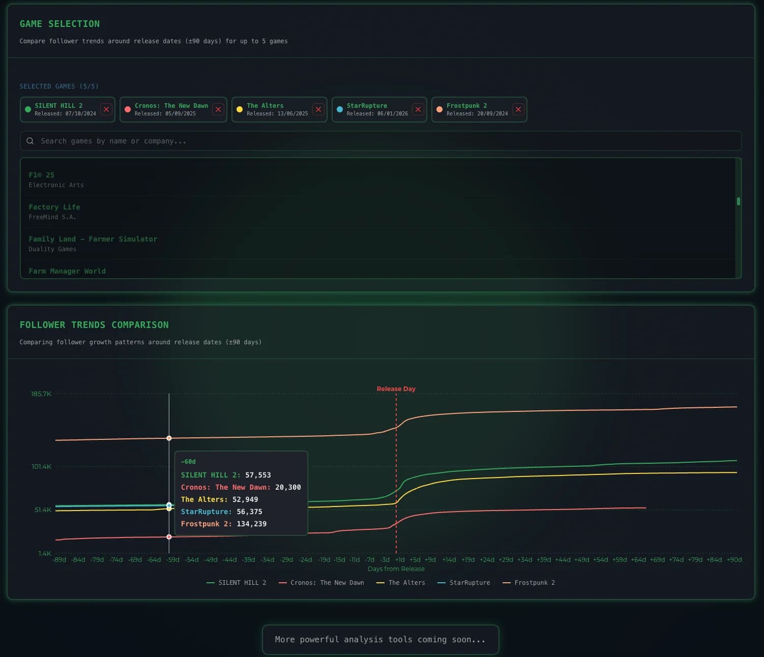 GDI Benchmark - Analyze game launch performance with follower trends, wishlist rankings, and top sellers data